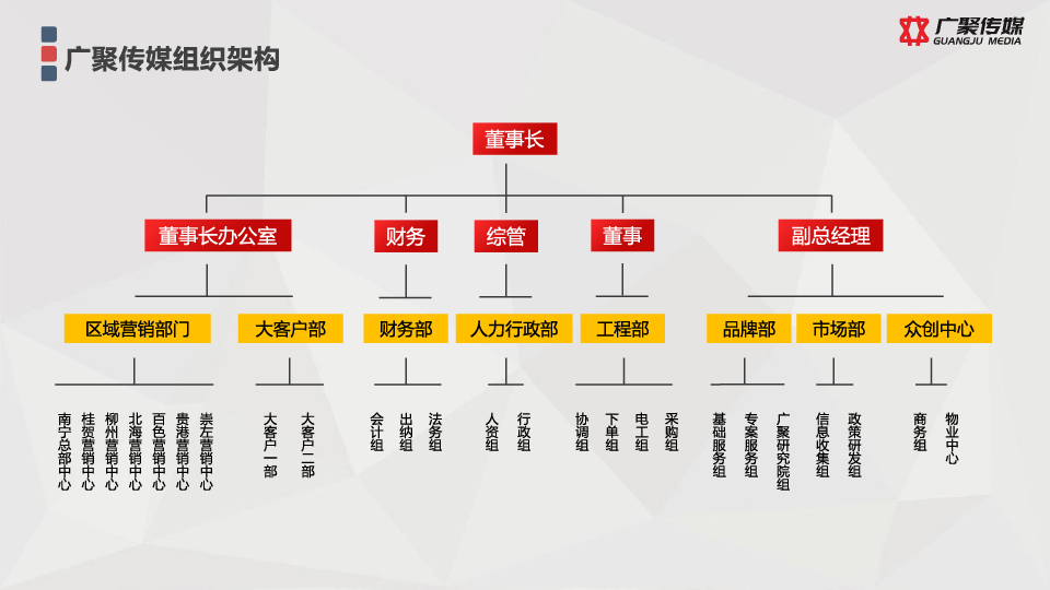 广聚介绍