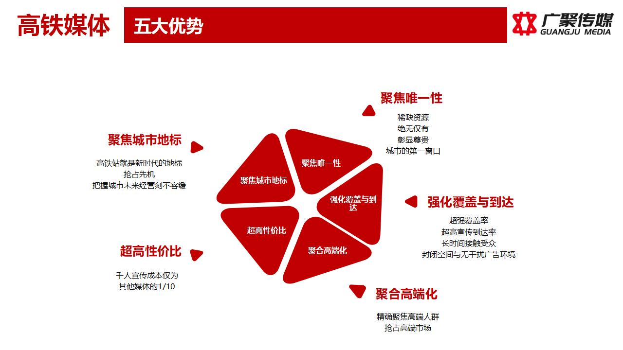 2023年高铁站座椅广告媒体推荐
