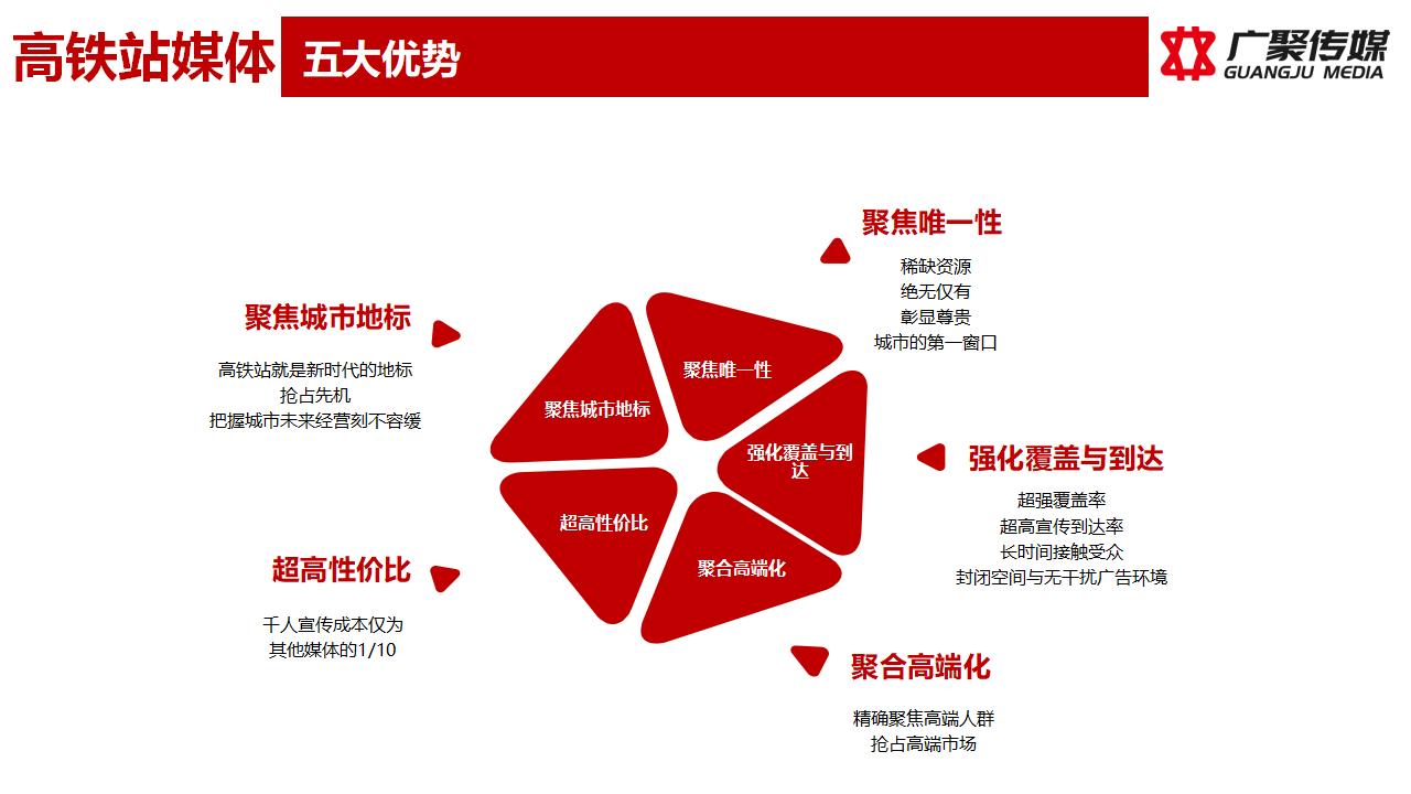2023年都安站媒体推荐