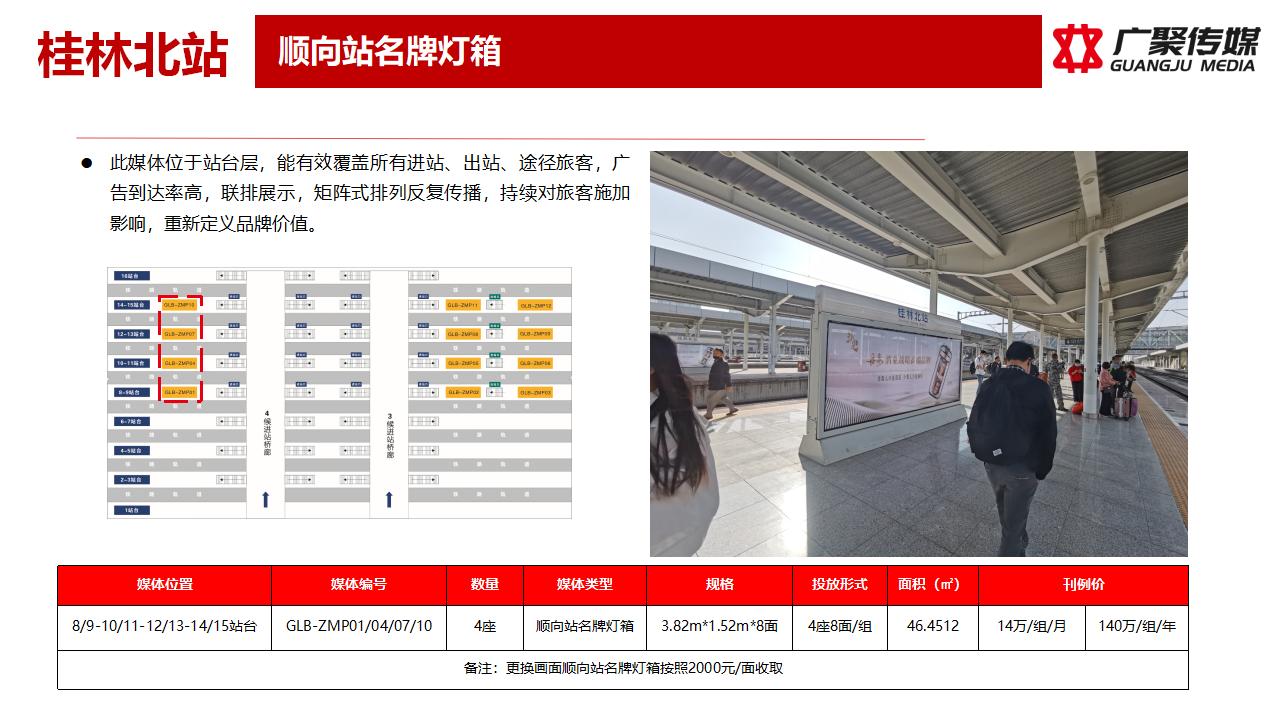 2023年顺向站名牌灯箱媒体推荐