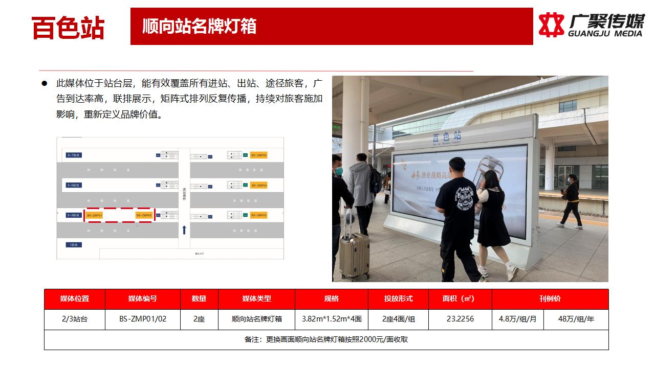 2023年顺向站名牌灯箱媒体推荐