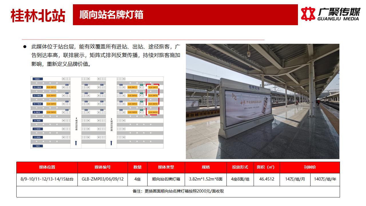2023年顺向站名牌灯箱媒体推荐