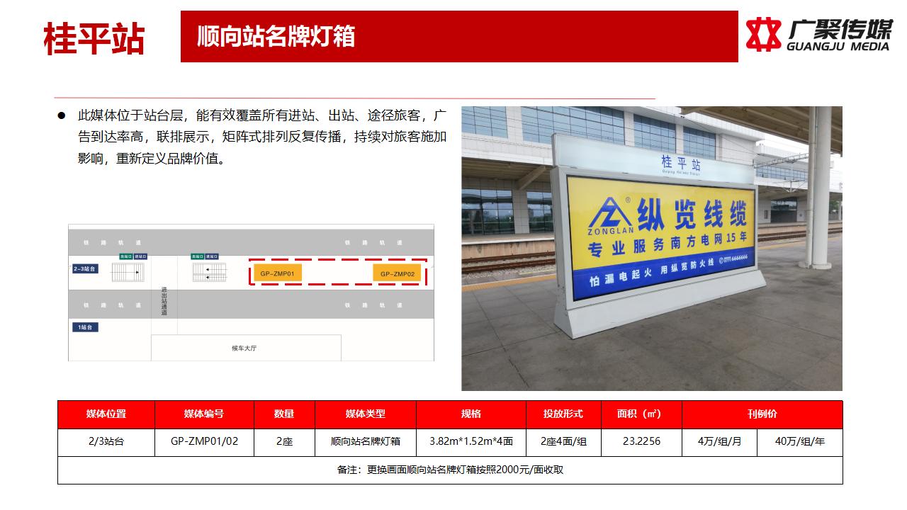 2023年顺向站名牌灯箱媒体推荐