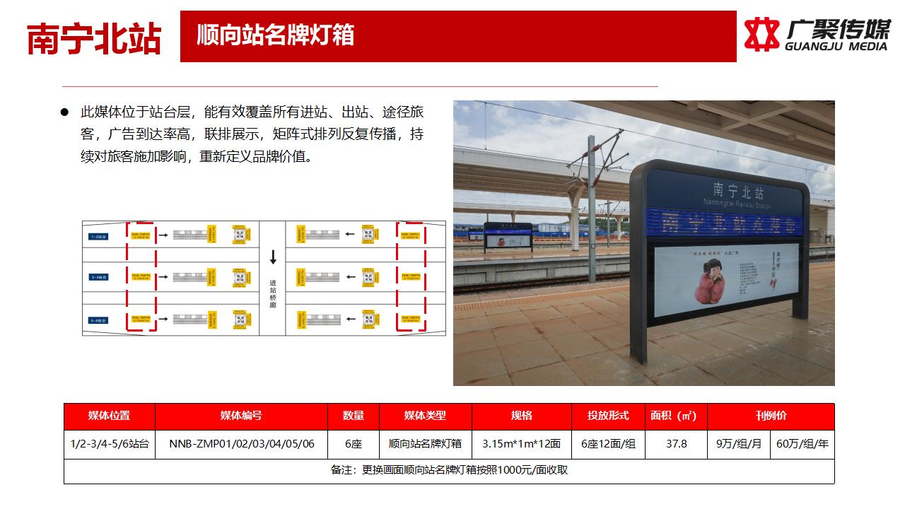 2023年顺向站名牌灯箱媒体推荐
