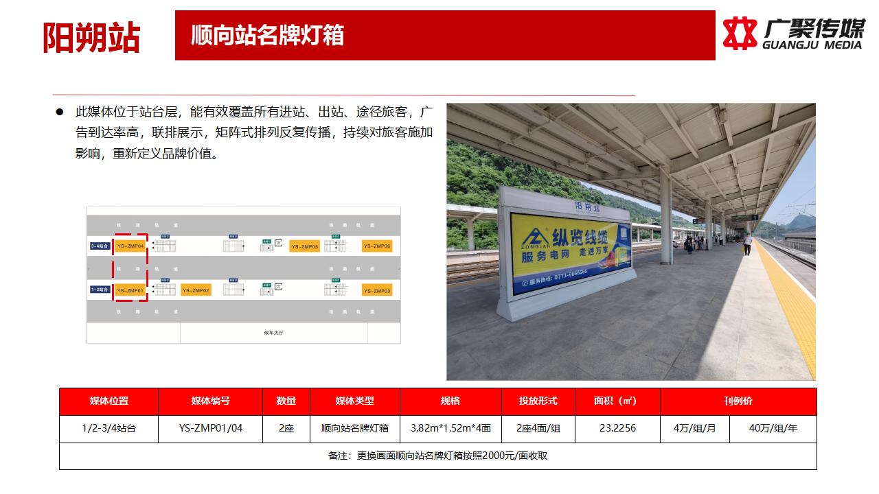 2023年顺向站名牌灯箱媒体推荐