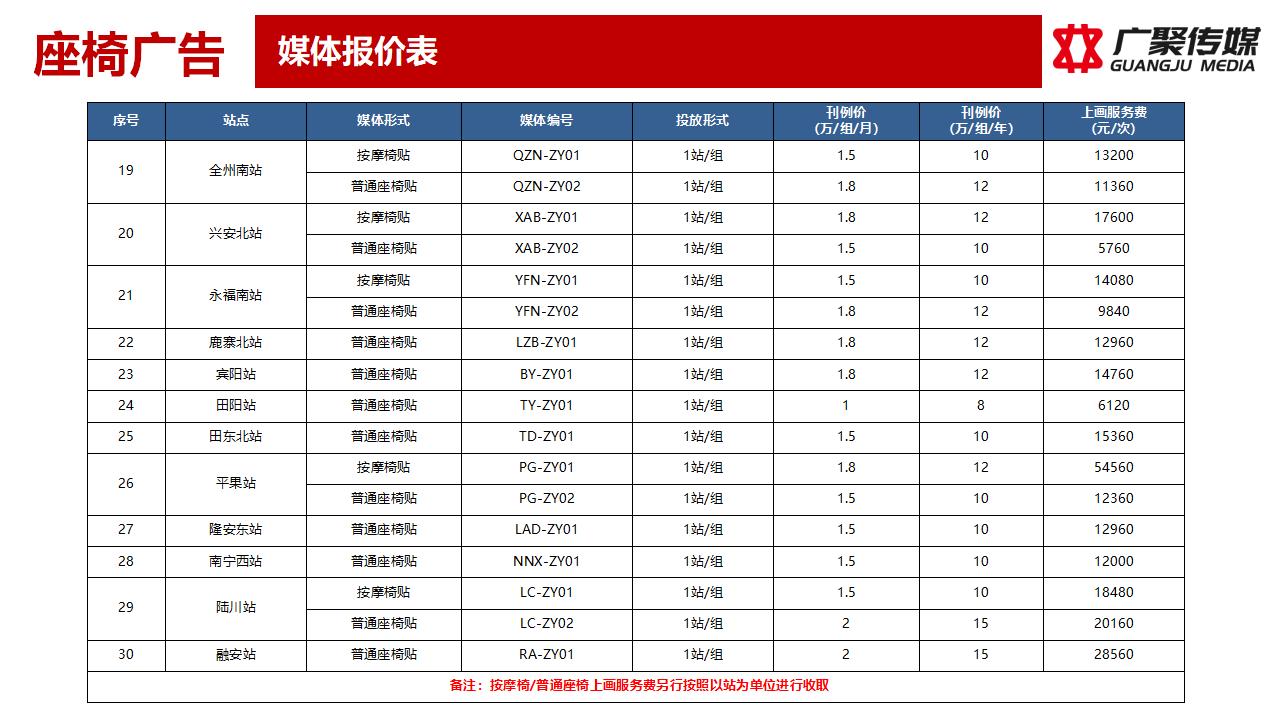 2023年高铁站座椅广告媒体推荐